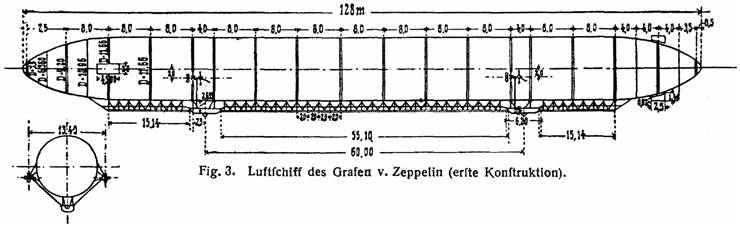 Plan of the Zeppelin LZ 1